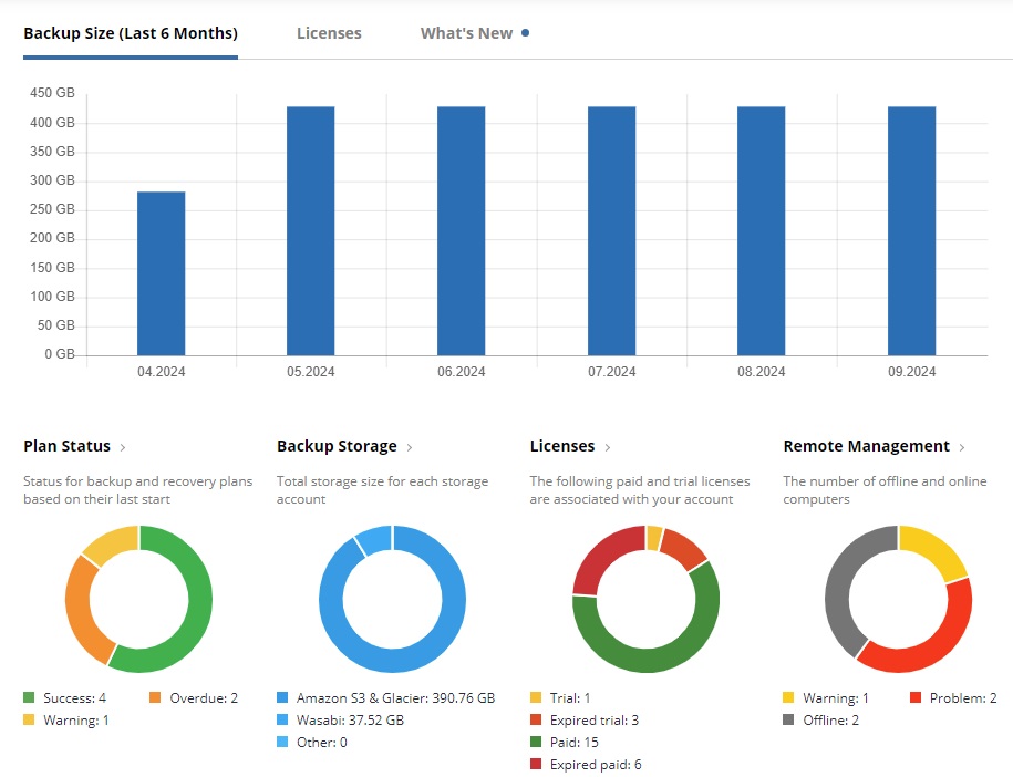 Ui Consultores MSP